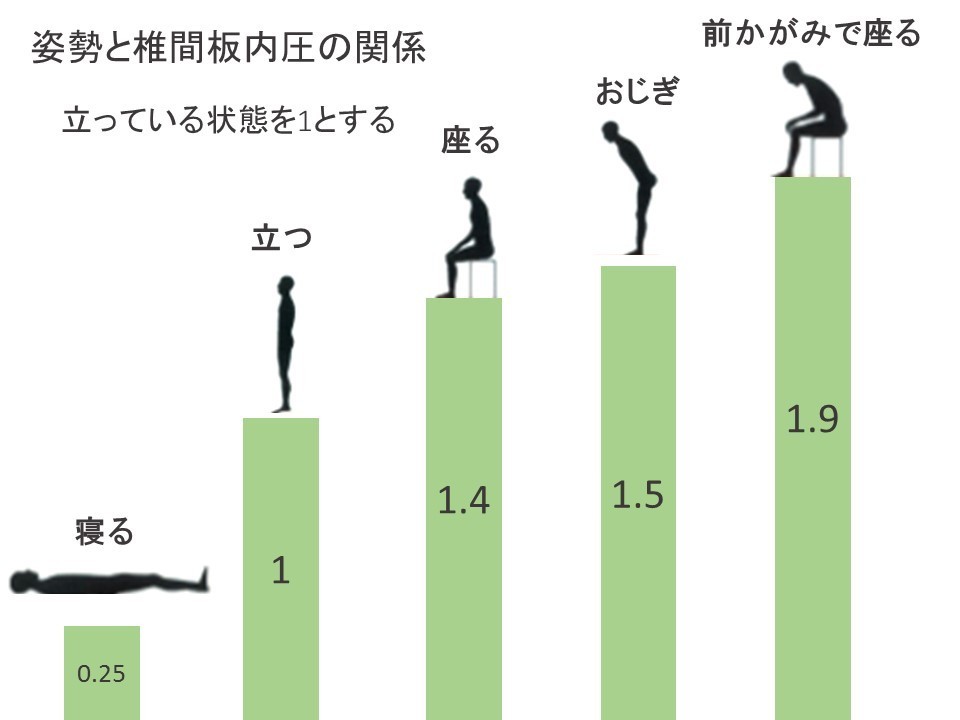 姿勢に気をつけると腰痛も改善 かっこいい 医者 のつくり方